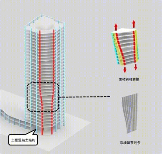 武汉富强国际丨中国武汉丨中信建筑设计研究总院有限公司-27