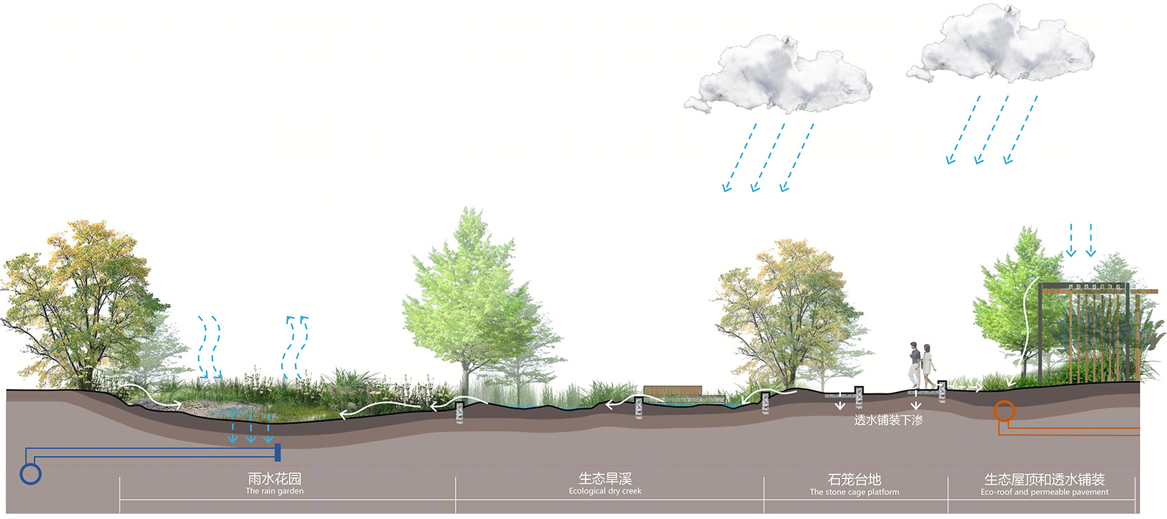 深圳上步绿廊公园丨中国深圳丨深圳市城市交通规划设计研究中心股份有限公司-26