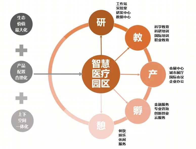 杭州国贸智慧网谷创新产业园丨中国杭州丨上海联创设计集团股份有限公司-72