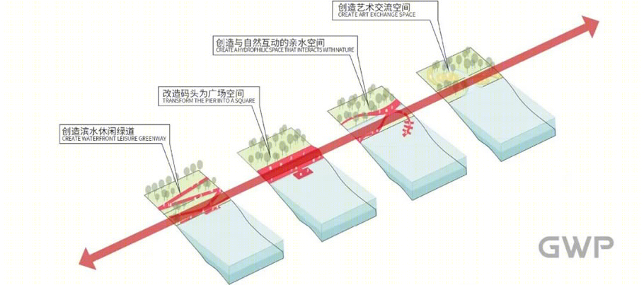 东莞智慧产业园启动区丨中国东莞丨GWP建筑事务所-53