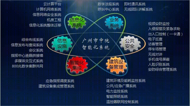 广州市中级人民法院智能化设计-6