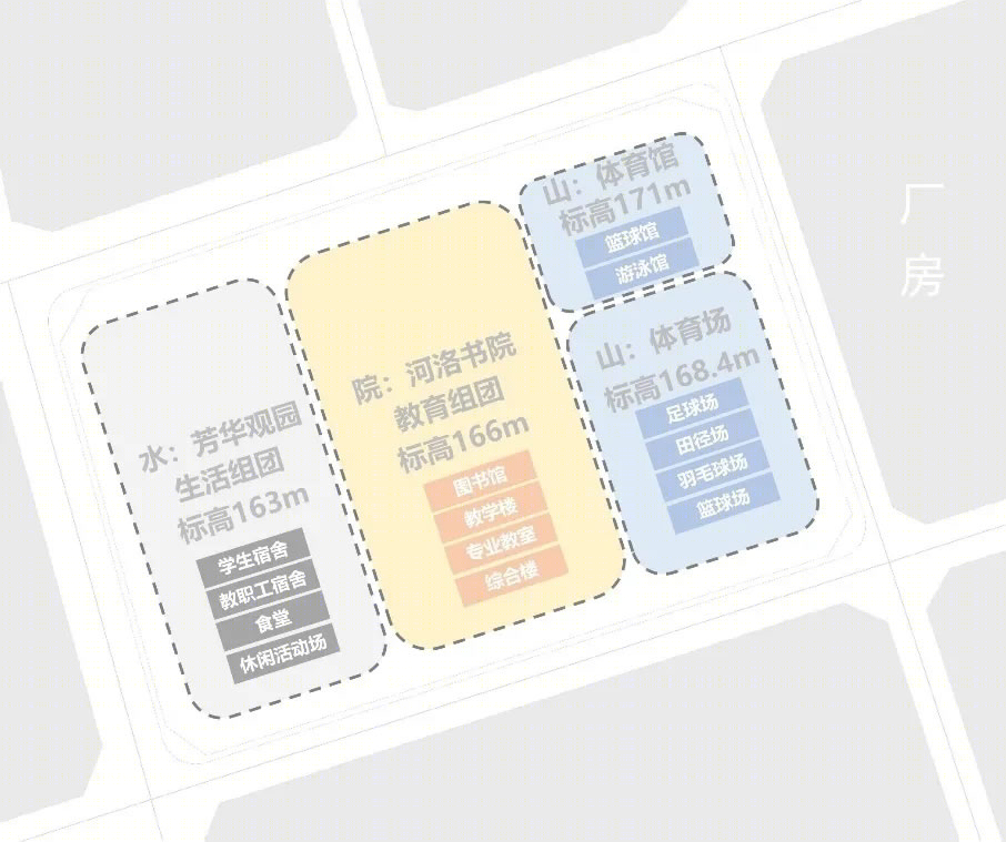 巩义市实验高级中学方案设计丨中国河南丨哈尔滨工业大学建筑设计研究院中原分院-9