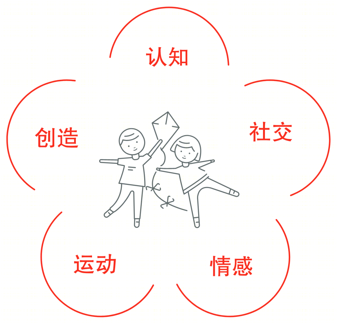 玩趣城市 · 儿童成长环境的设计探索丨南非开普敦丨奥雅纳-16