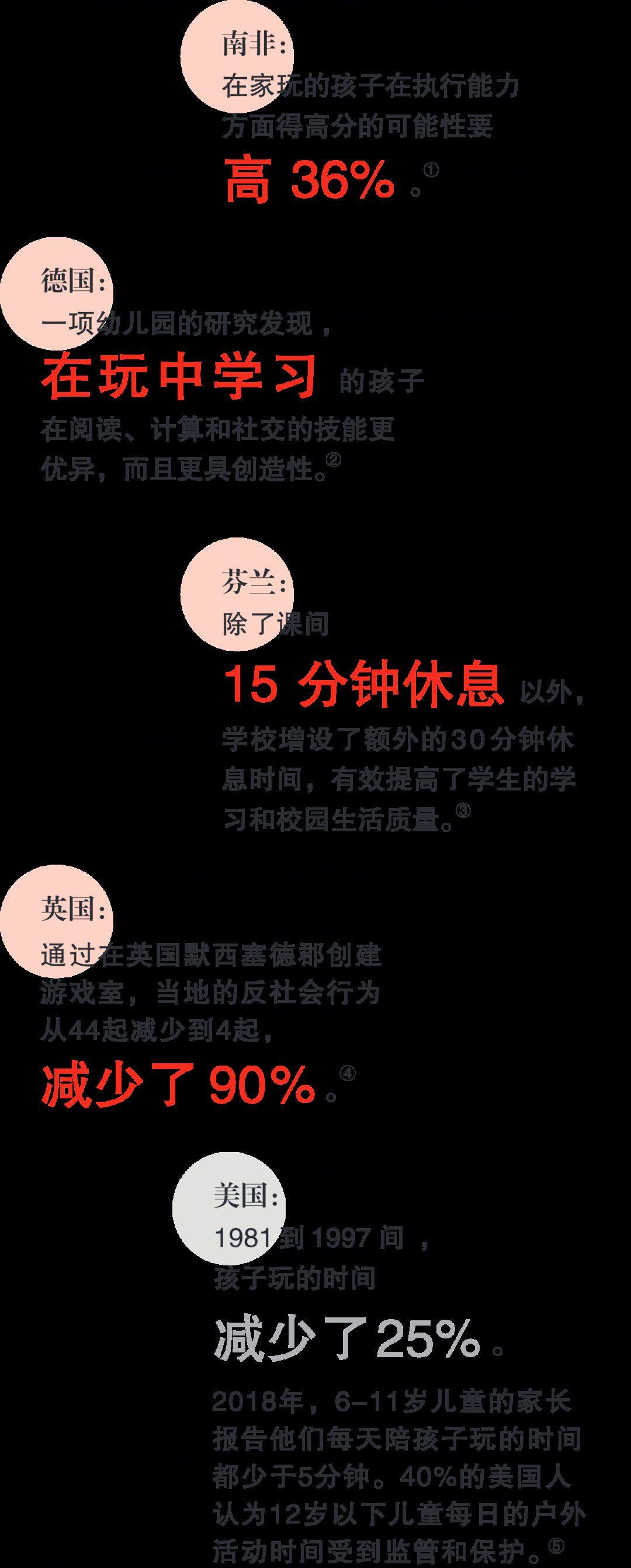 玩趣城市 · 儿童成长环境的设计探索丨南非开普敦丨奥雅纳-19