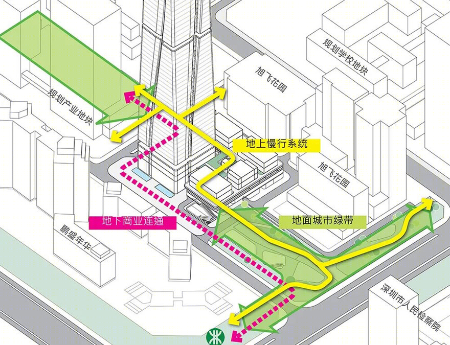 深圳八卦岭产业园城市更新项目丨中国深圳丨Aedas-35