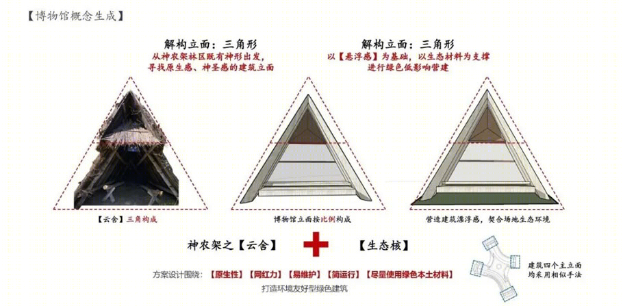 神农架野生道地中药材文化博物馆丨中国神农架丨清华大学建筑设计研究院-67