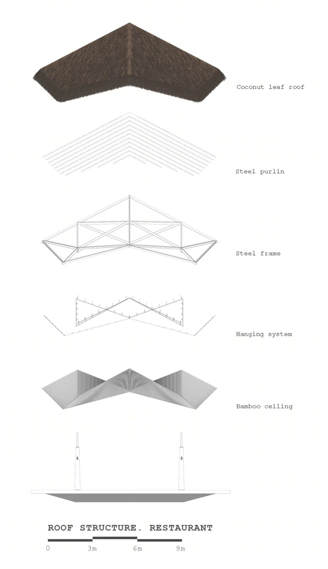 越南热带风情餐厅丨DDconcept 建筑事务所-54