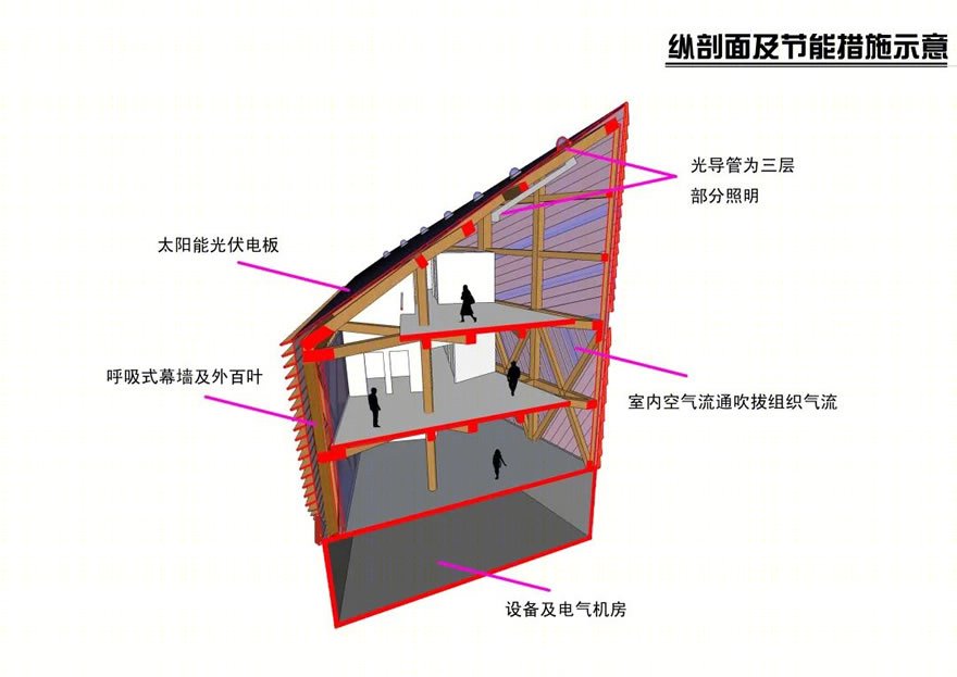 万通天津生态城茧零能耗会所丨中国天津丨北京墨臣建筑设计事务所-79