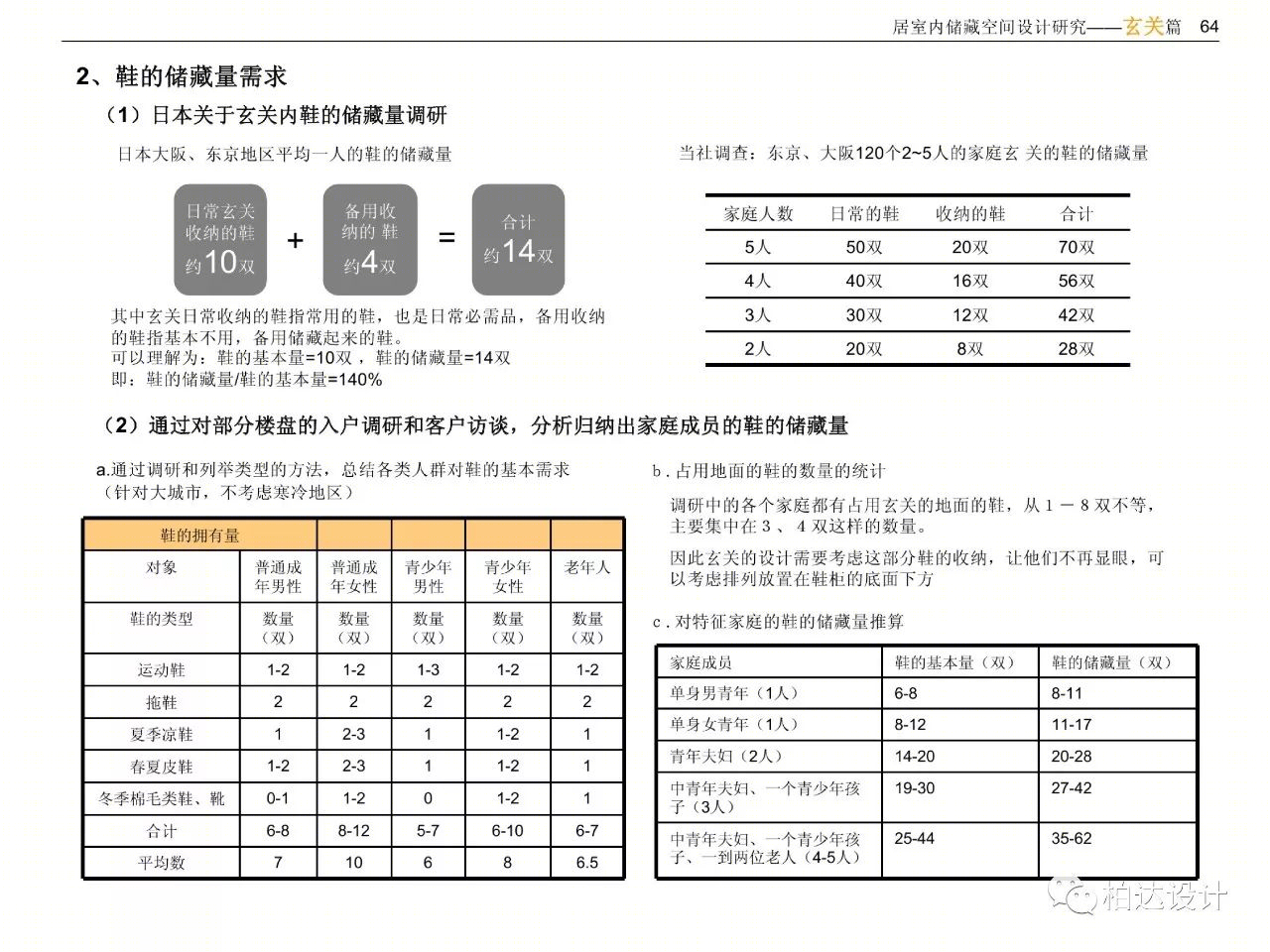 住宅室内空间精细化设计指引书-69