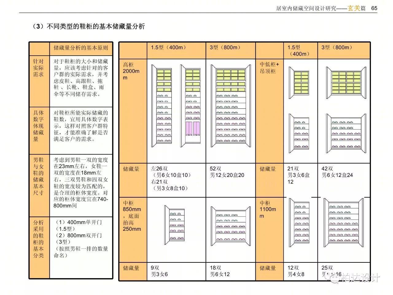 住宅室内空间精细化设计指引书-70