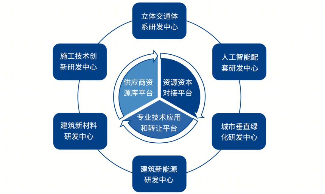 3S生态智能创新建筑-46