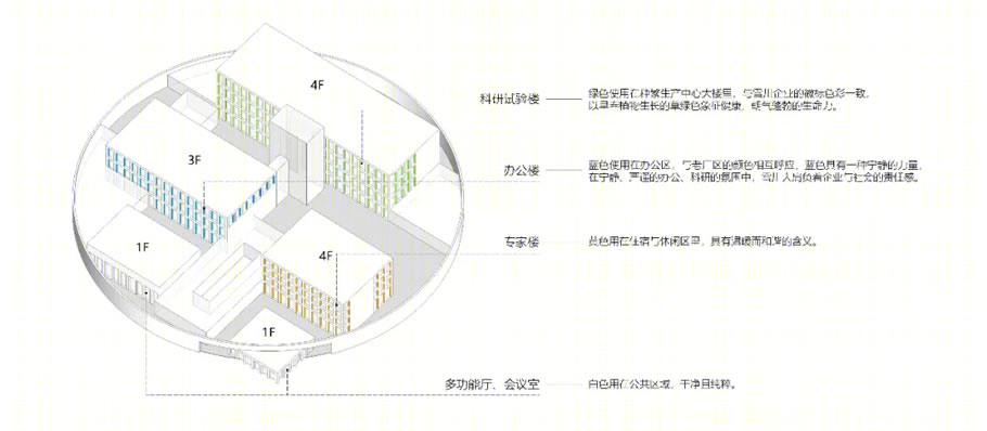 雪川农业马铃薯研究院丨中国河北丨清华大学建筑设计研究院有限公司-69