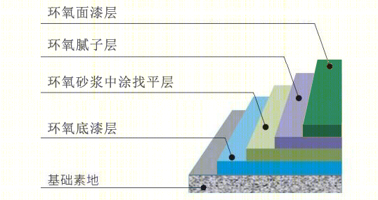 万科高精混凝土地坪研发-40