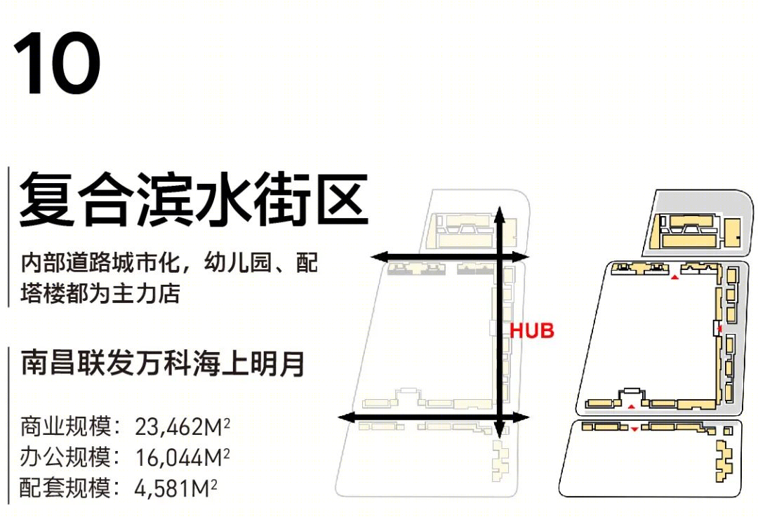 社区商业设计策略丨UCGD有乘-120