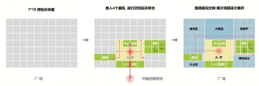 两湖创新区规划展示馆丨GEN建成-17