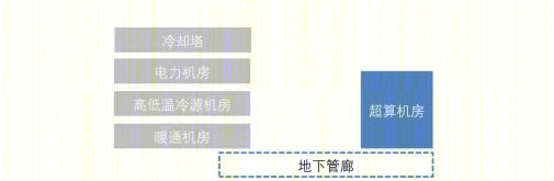 成都超算中心园区土建及配套工程丨中国成都丨中国建筑西南设计研究院有限公司-12