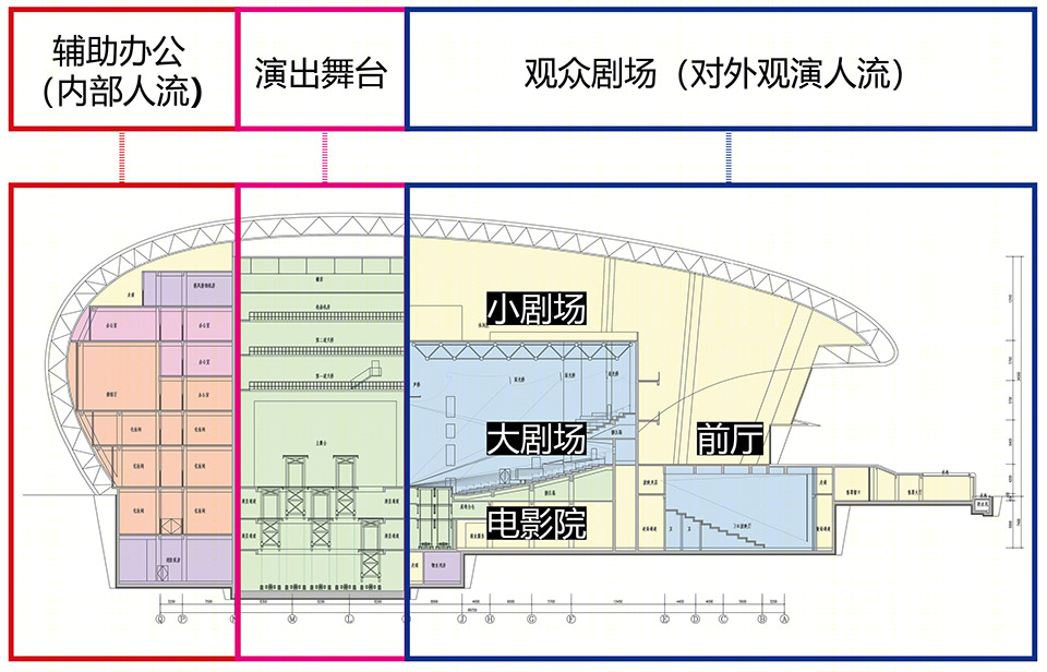 神木艺术中心丨中科院建筑设计研究院有限公司-47