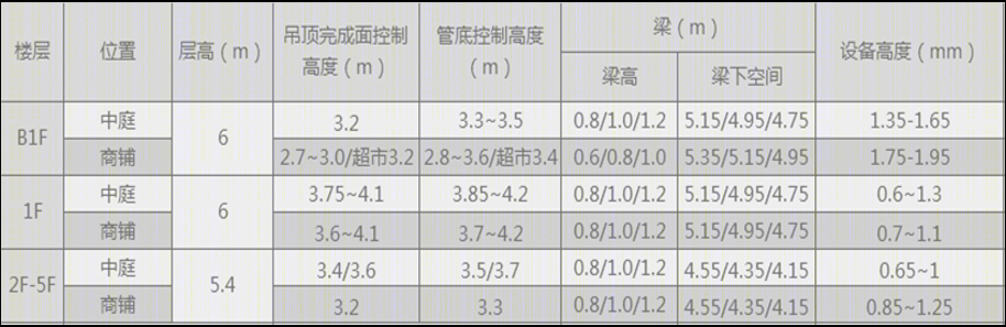 太原印象城丨中国太原丨原构国际(沈阳)设计顾问-45