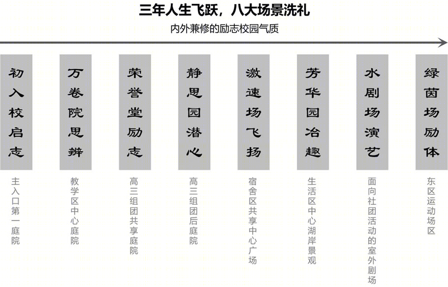 巩义市实验高级中学方案设计丨中国河南丨哈尔滨工业大学建筑设计研究院中原分院-27
