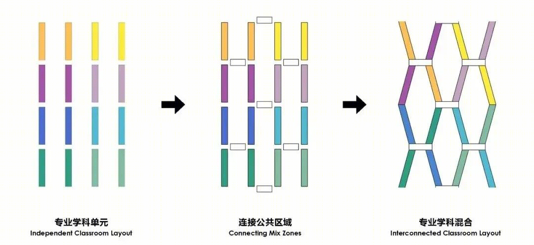 中央美术学院青岛校区丨中国青岛丨CAA建筑事务所-28