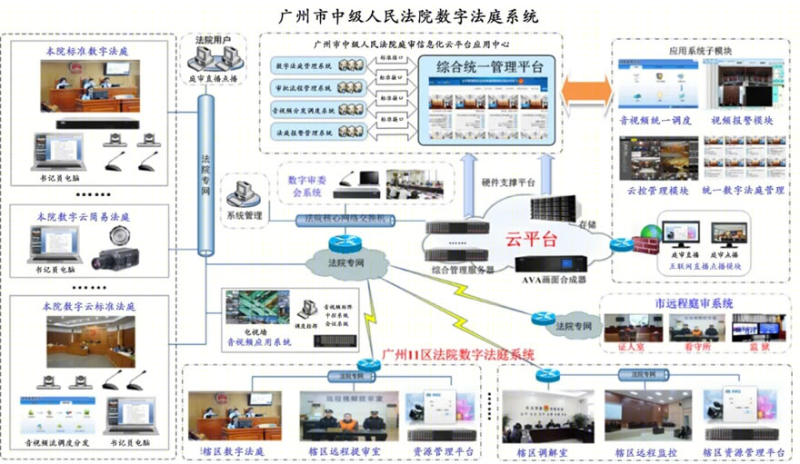 广州市中级人民法院智能化设计-18