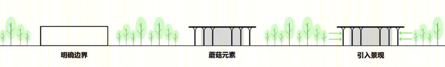 邹城蘑菇展览馆丨中国山东丨同圆设计集团-16