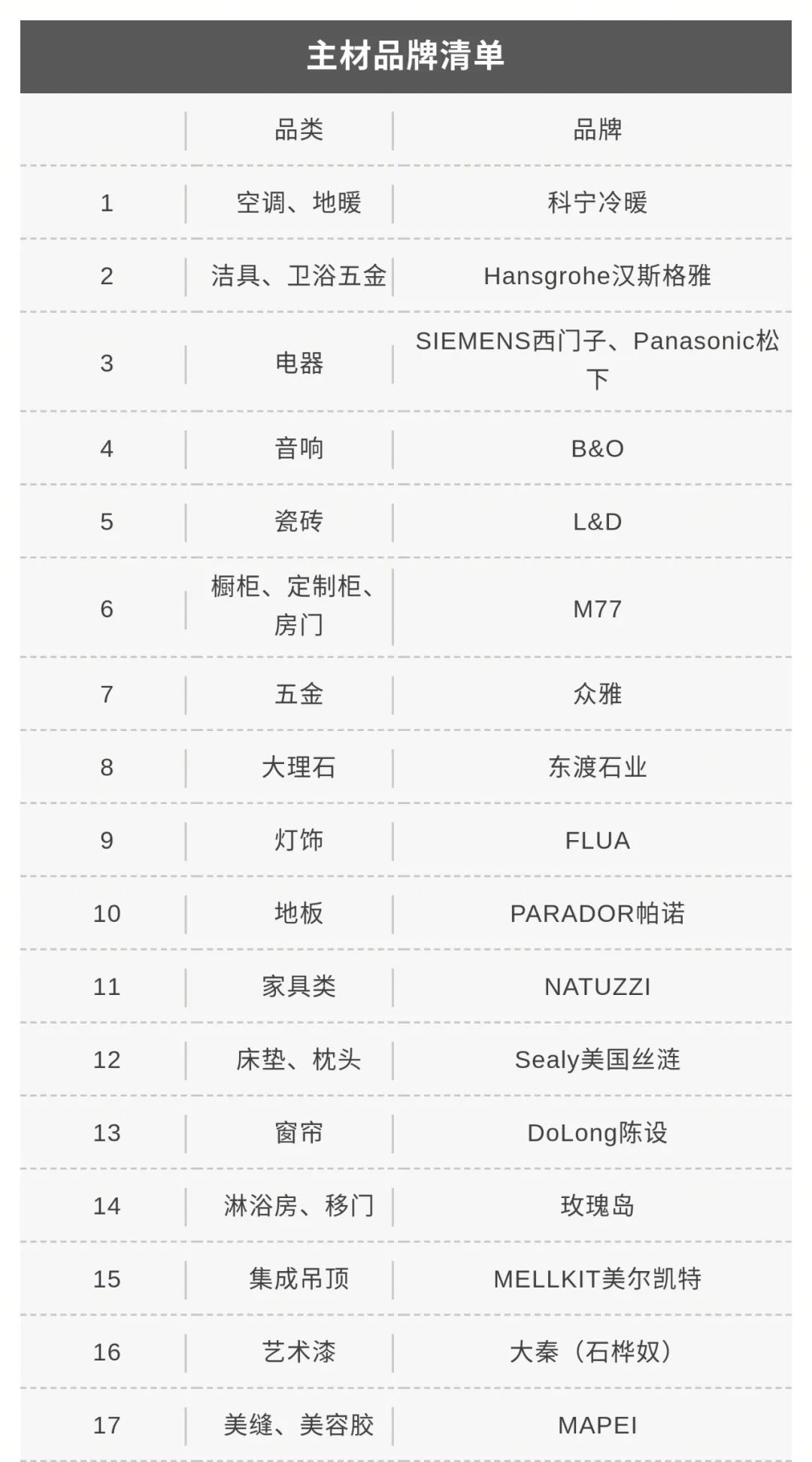 无锡·玉兰花园 ·《曜》丨中国无锡丨DoLong董龍设计-11