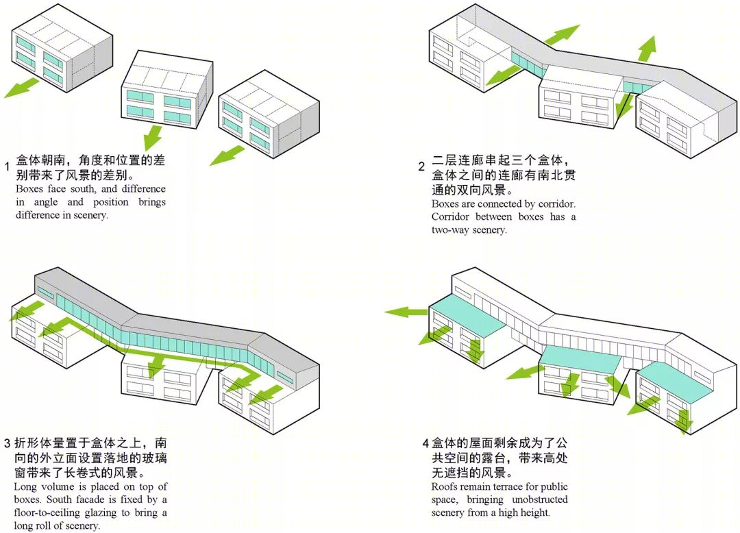 秦岭国家植物园专家公寓 | 观景器的形态生成-17