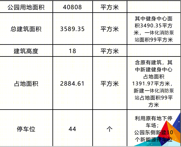 洛阳南关体育公园健身中心设计丨洛阳市规划建筑设计研究院-14