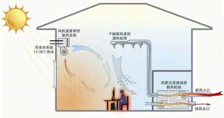 成都高新区天府大道北段966号商业用房工程丨中国成都-147
