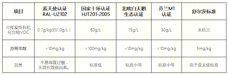 舒尔茨环保涂料 | 装修算报价，免费抢福利-22