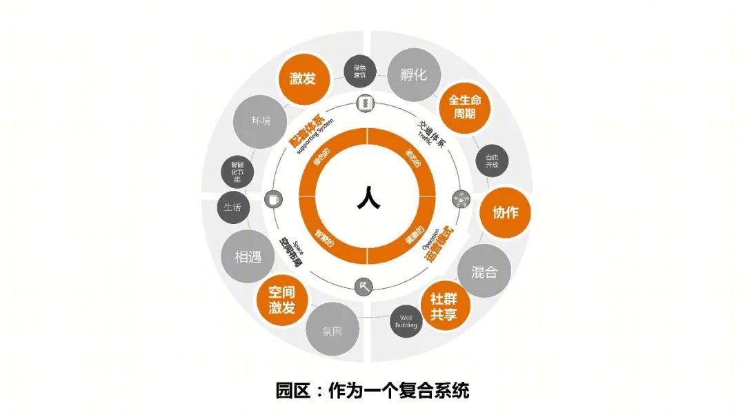 衢州高铁新城创意孵化中心项目丨中国衢州丨同济大学建筑设计研究院（集团）有限公司-8