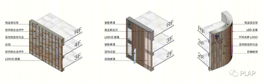 天津滨湾万科城 · 胡家园滨水商业街区的生态智慧创新设计丨中国天津丨PLAP-48