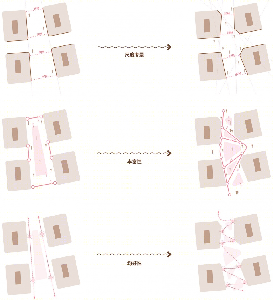 中粮天恒·北京海淀阿尔法学园丨中国北京丨上海骏地建筑设计事务所股份有限公司-30