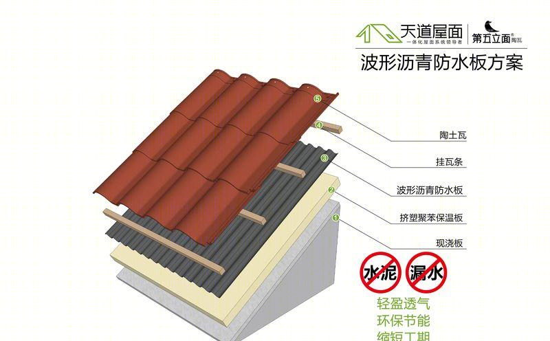 旧房改造!·屋面外墙整体翻新(上海别墅翻新多图实例)-0