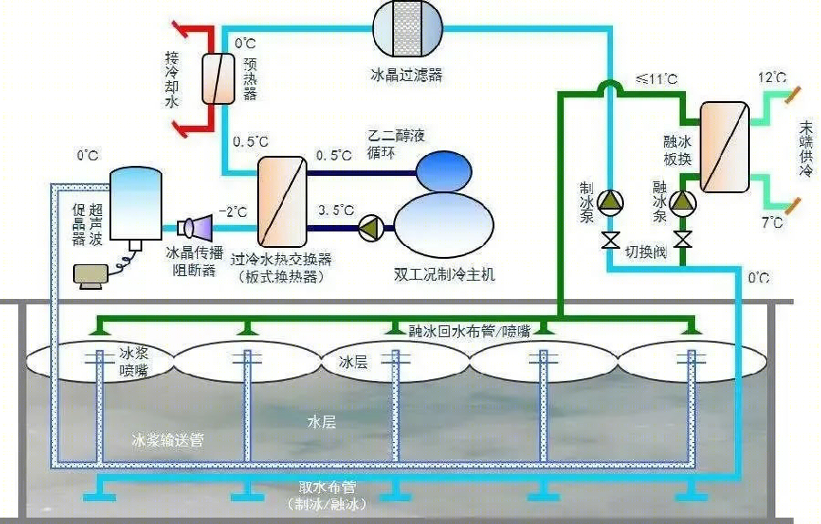 成都高新区天府大道北段966号商业用房工程丨中国成都-151
