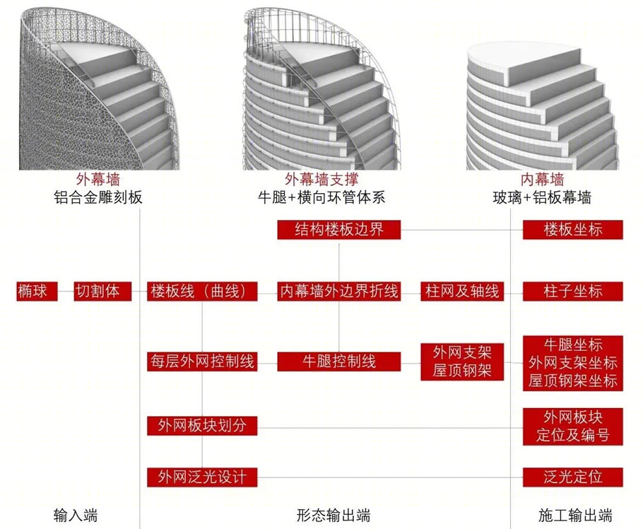 成都高新区天府大道北段966号商业用房工程丨中国成都-158