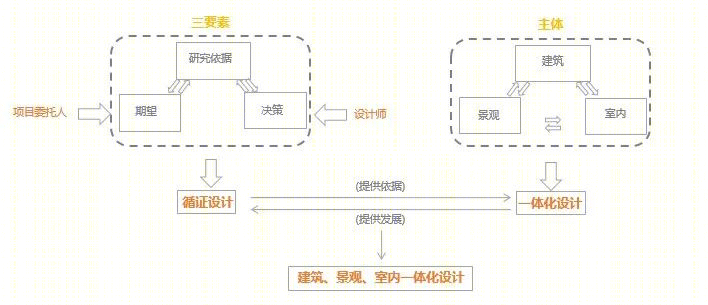 天府国际生物城A3公寓改造项目丨中国成都丨基准方中室内设计部-89