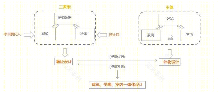 天府国际生物城A3公寓改造项目丨中国成都丨基准方中室内设计部-89