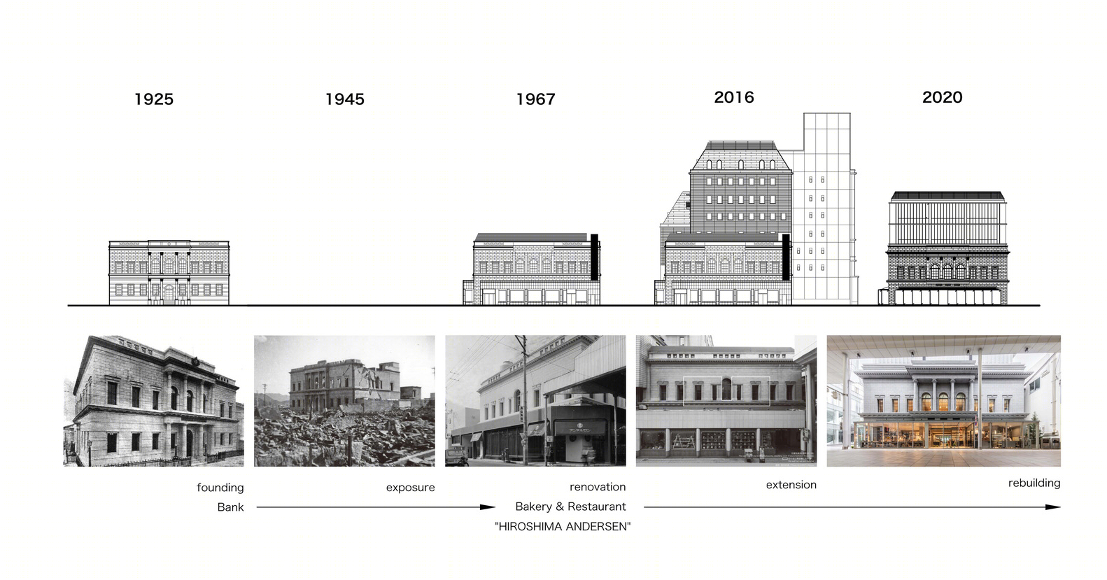 Hiroshima Andersen 商业建筑丨日本广岛-51