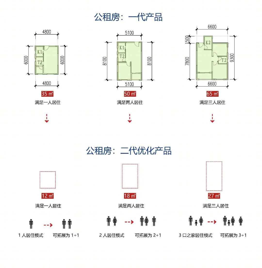 迷你 MAX · 创新保障性租赁住房设计方案丨中国深圳丨C&Y 开朴艺洲-25