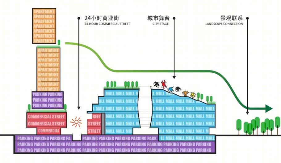 南京雨花吾悦广场丨中国南京丨法国AS建筑工作室-14