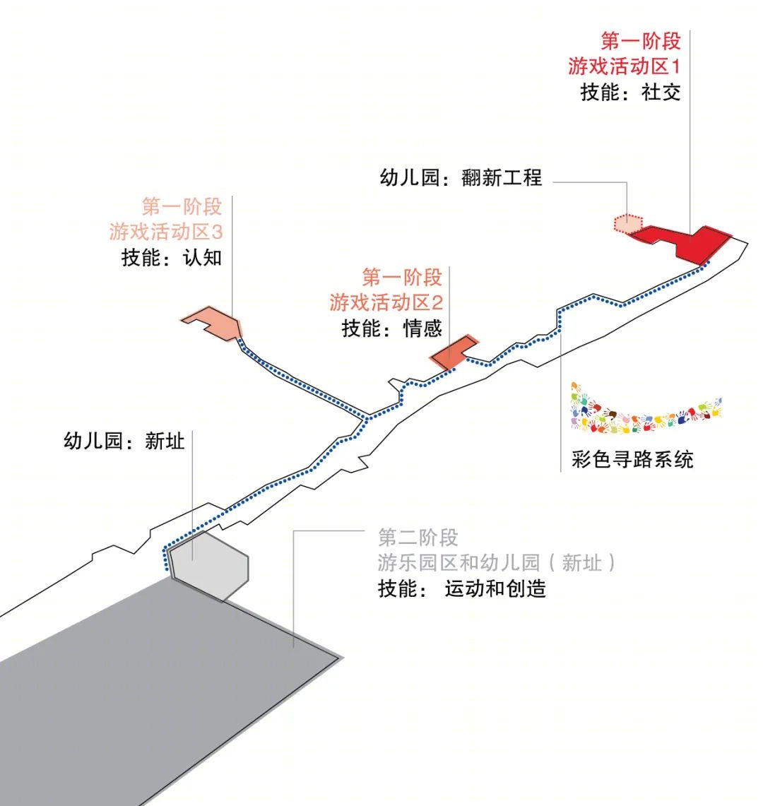 玩趣城市 · 儿童成长环境的设计探索丨南非开普敦丨奥雅纳-49