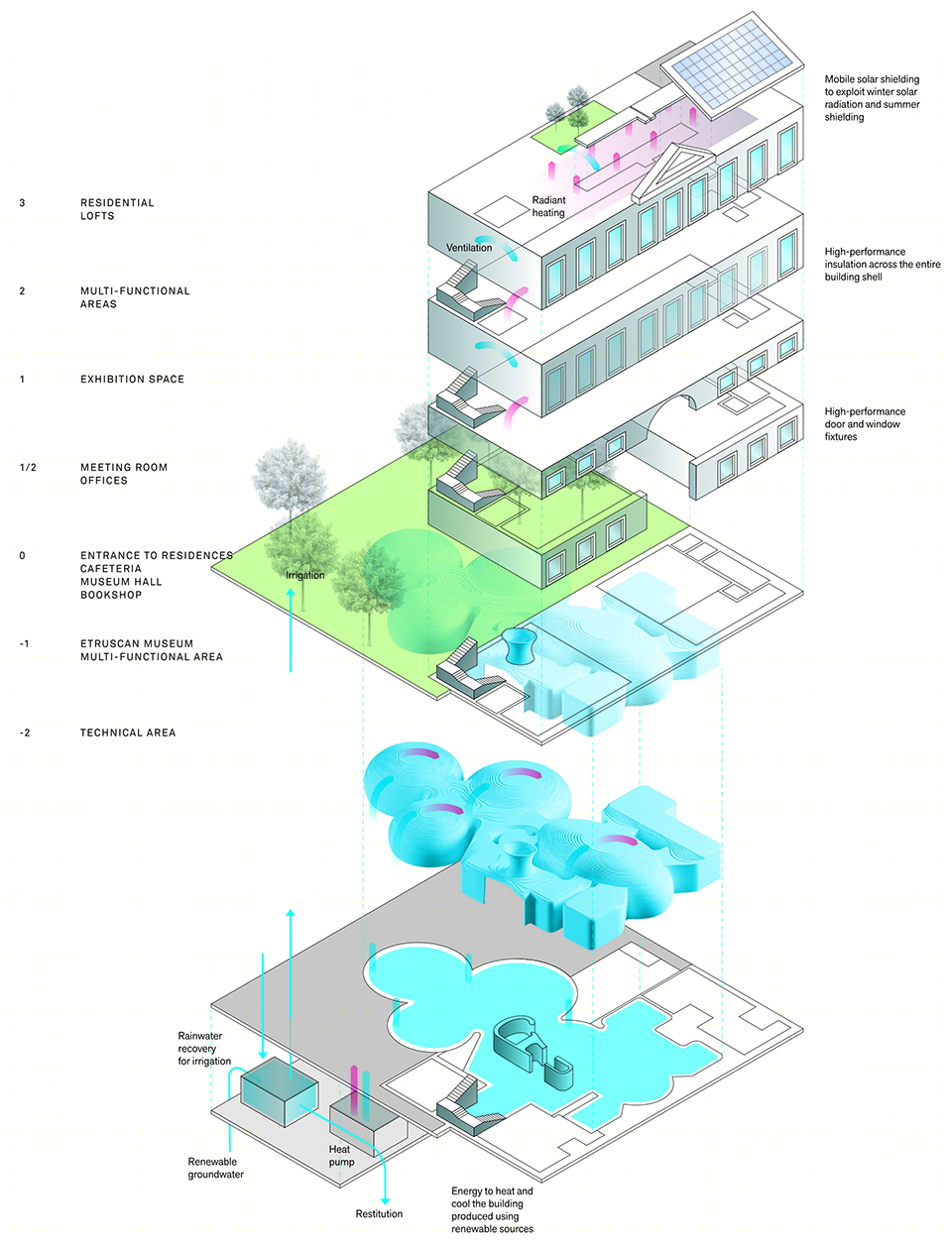 Luigi Rovati基金会博物馆丨意大利米兰丨Mario Cucinella Architects-26