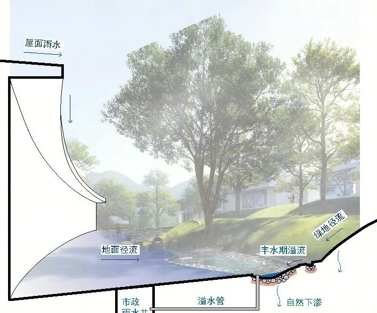 衢州高铁新城创意孵化中心项目丨中国衢州丨同济大学建筑设计研究院(集团)有限公司-19