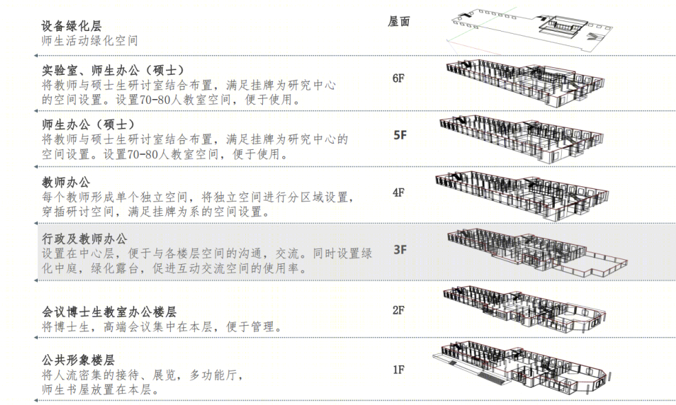 重庆大学第六教学楼改造丨中国重庆丨HGTX 禾光同象-37