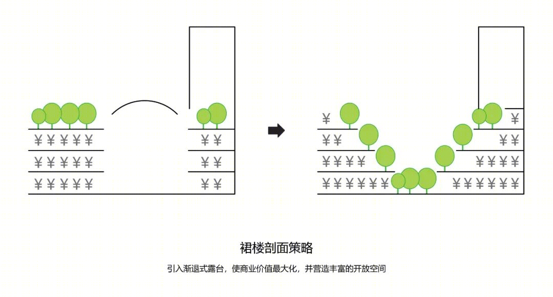 未央国际 · 新型轻型城市综合体的设计创新丨中国西安丨DU建筑-49