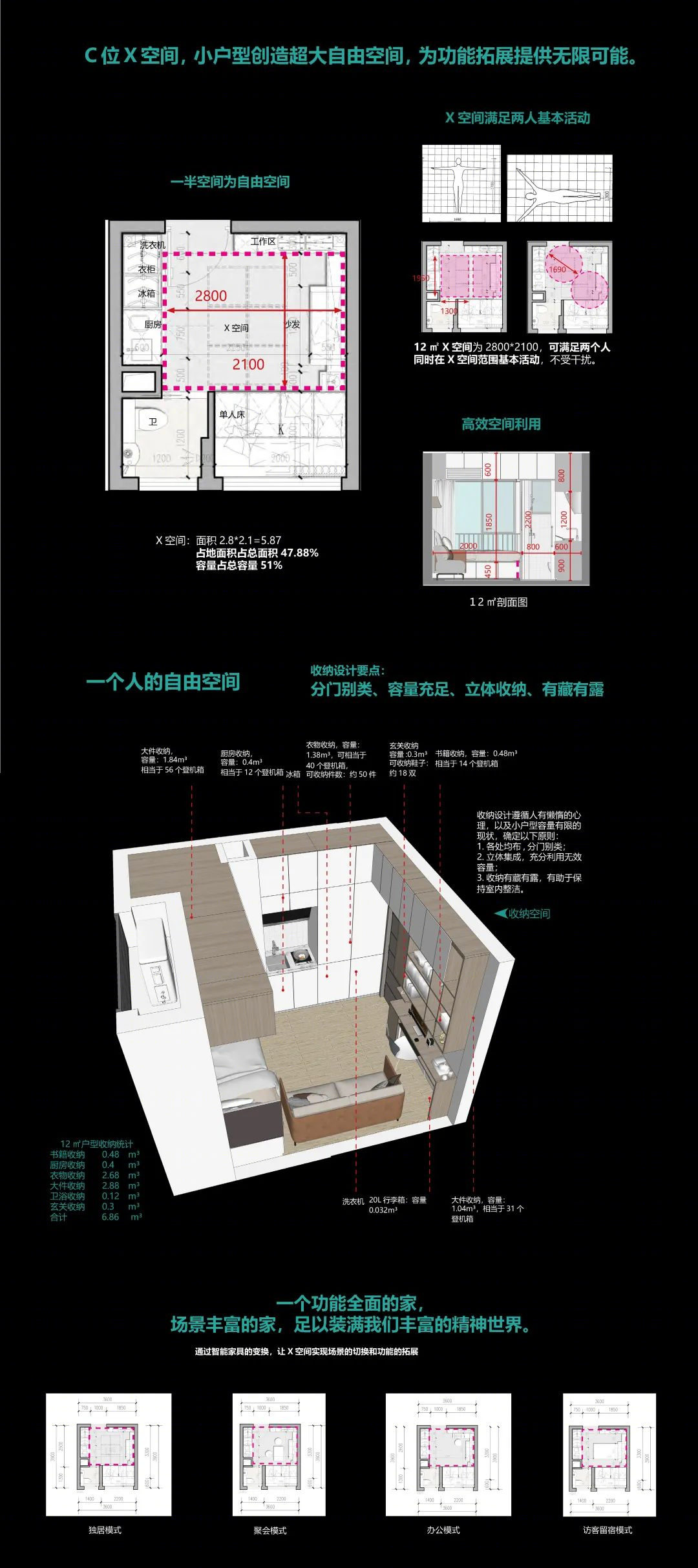 迷你 MAX · 创新保障性租赁住房设计方案丨中国深圳丨C&Y 开朴艺洲-30