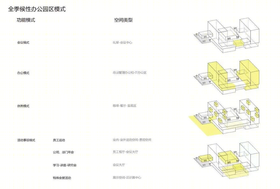 中国电科太极信息技术产业基地丨中国北京-34
