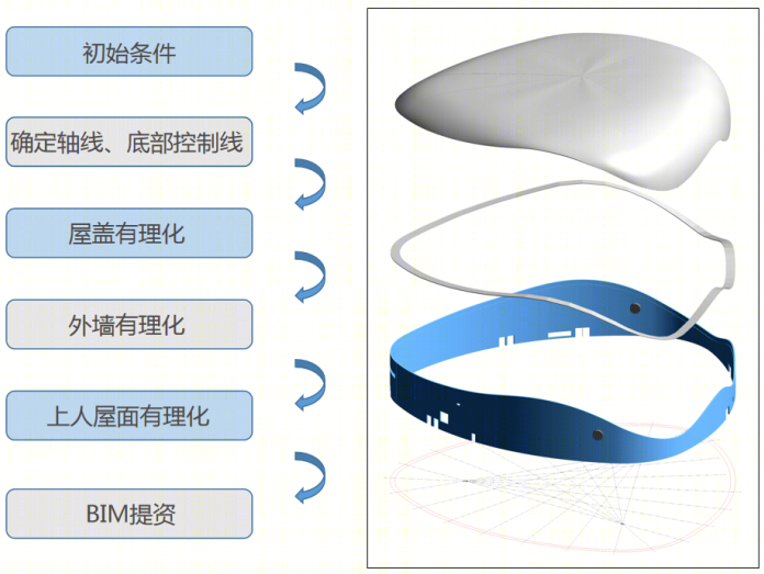 哈尔滨极地馆二期建设项目丨高英志,王新利等-12